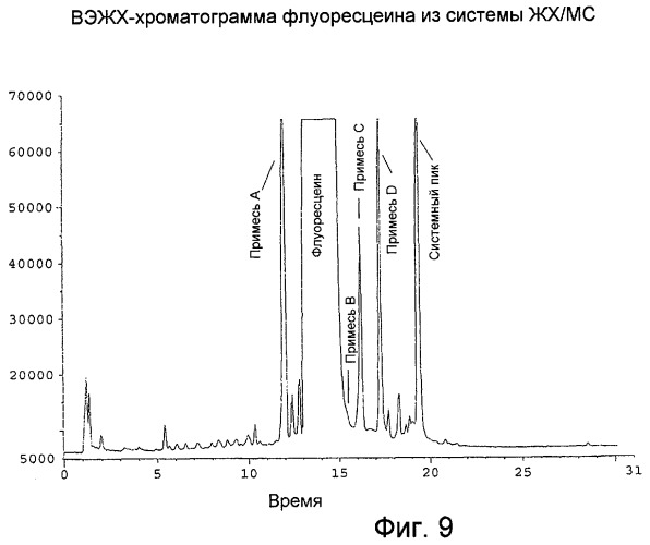 По существу, чистый флуоресцеин (патент 2477284)