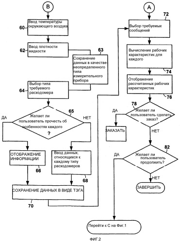 Способ сравнения и выбора устройств управления технологическим процессом (патент 2325692)
