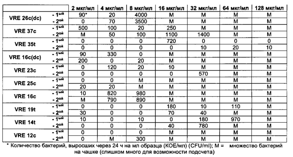 Соединения и способы лечения инфекций (патент 2666540)