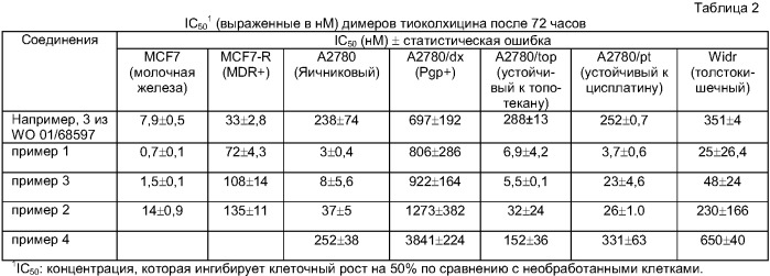 Производные n-деацетилтиоколхицина, их применение и содержащие их фармацевтические составы (патент 2370486)