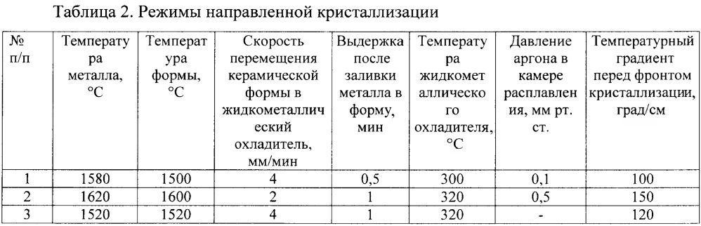 Способ выплавки с направленной кристаллизацией магнитного сплава системы fe-al-ni-co (патент 2662004)
