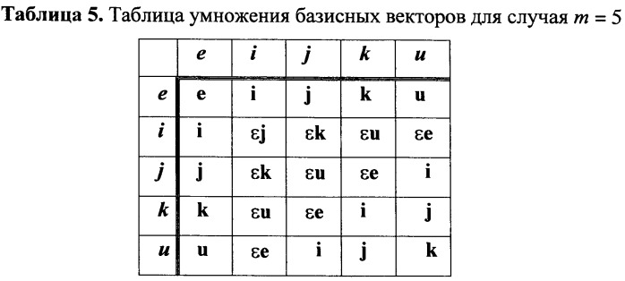 Способ формирования и проверки подлинности электронной цифровой подписи, заверяющей электронный документ (патент 2380830)