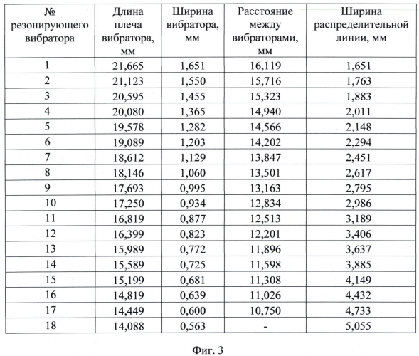 Микрополосковая логопериодическая антенна (патент 2571607)