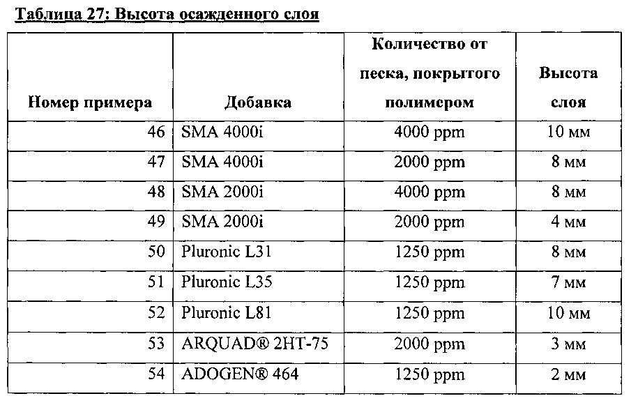 Самосуспендирующиеся проппанты для гидравлического разрыва (патент 2621239)