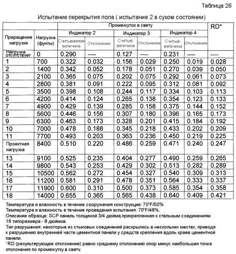 Система, содержащая негорючие усиленные легкие панели из цементирующих материалов и металлическую раму, предназначенная для противопожарной стены и других огнестойких сборочных узлов (патент 2388874)
