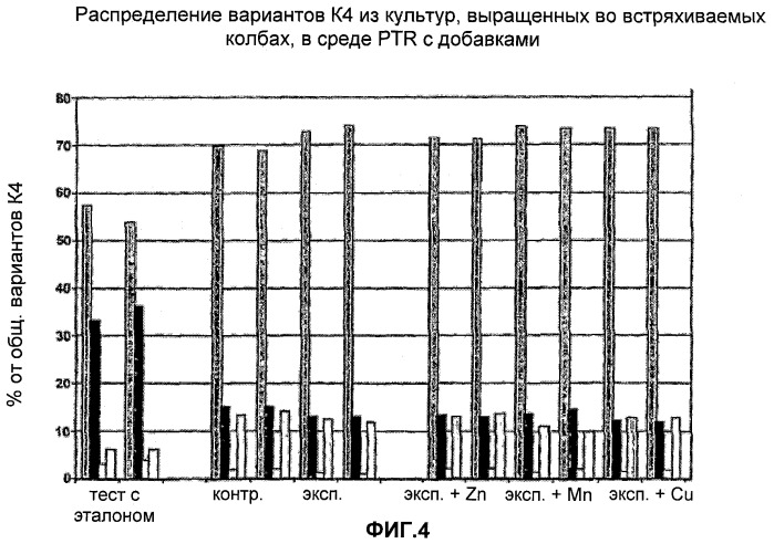 Получение гликопротеинов (патент 2463345)