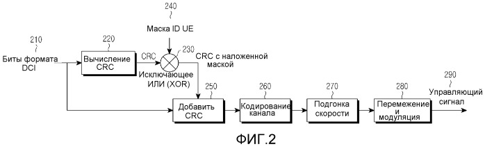 Расширение физических каналов управления нисходящей линии связи (патент 2502192)