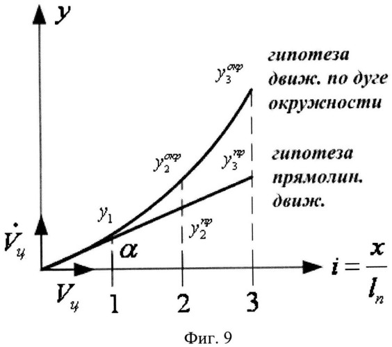 Способ поиска и обнаружения малоразмерных слабоизлучающих подвижных источников излучения на пространственно-неоднородном фоне оптико-электронными приборами (патент 2536082)