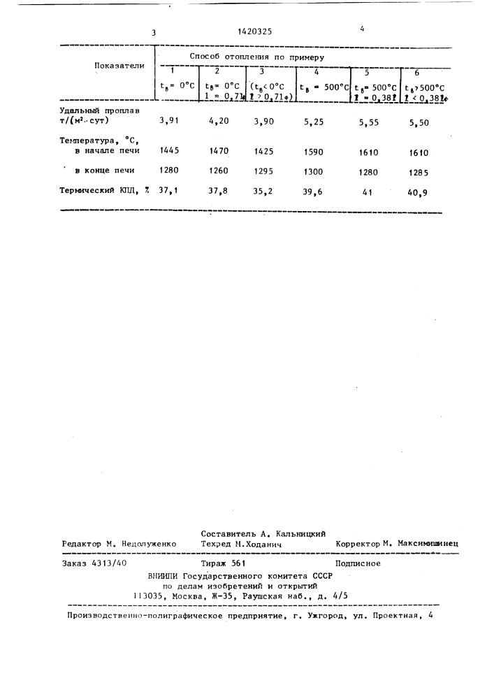 Способ отопления пламенных печей (патент 1420325)