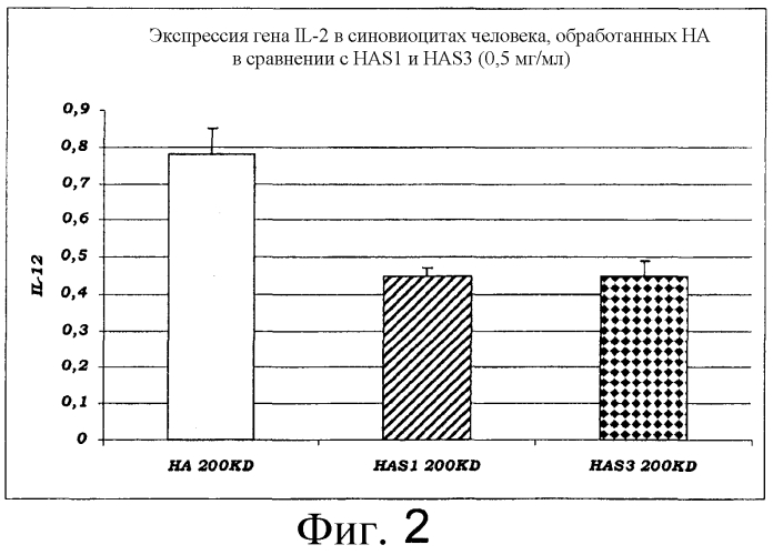 Сульфатированные гиалуроновые кислоты в качестве регуляторов цитокиновой активности (патент 2552337)