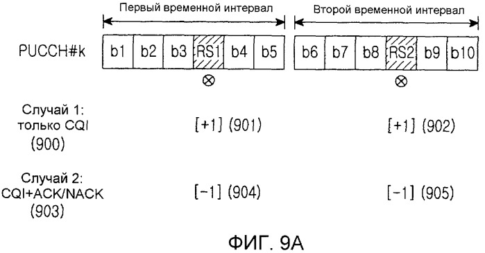 Устройство и способ передачи/приема каналов управления восходящей линии связи в системе беспроводной связи (патент 2446580)