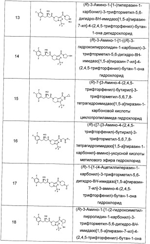 Производные тетрагидроимидазо[1,5-a]пиразина, способ их получения и применение их в медицине (патент 2483070)