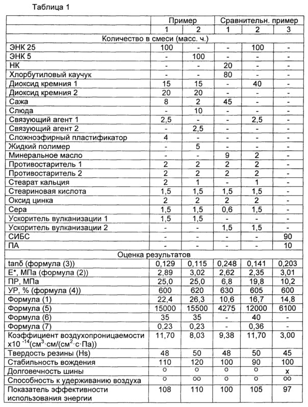 Шина (патент 2614121)