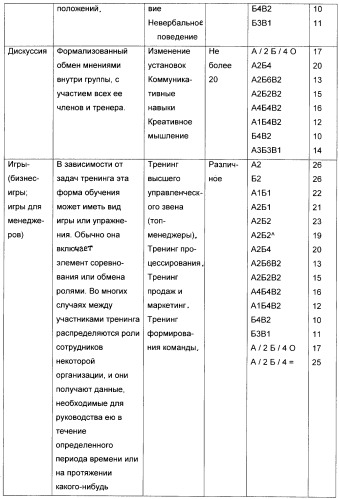 Модульный стол (патент 2253340)