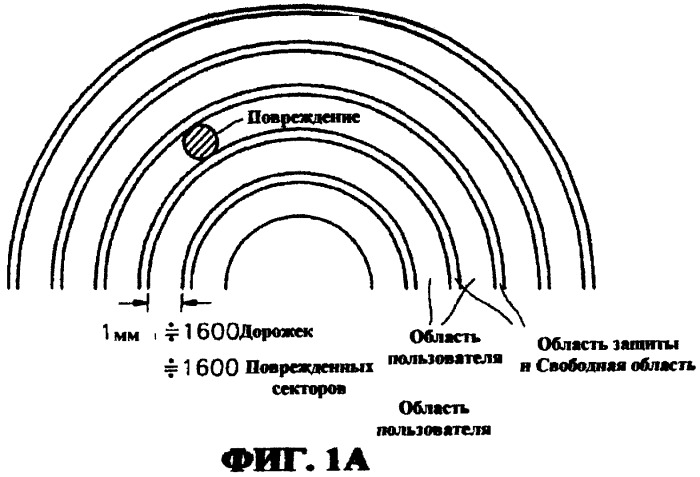 Носитель записи, имеющий свободную область для управления повреждениями, способ распределения свободной области (патент 2252457)