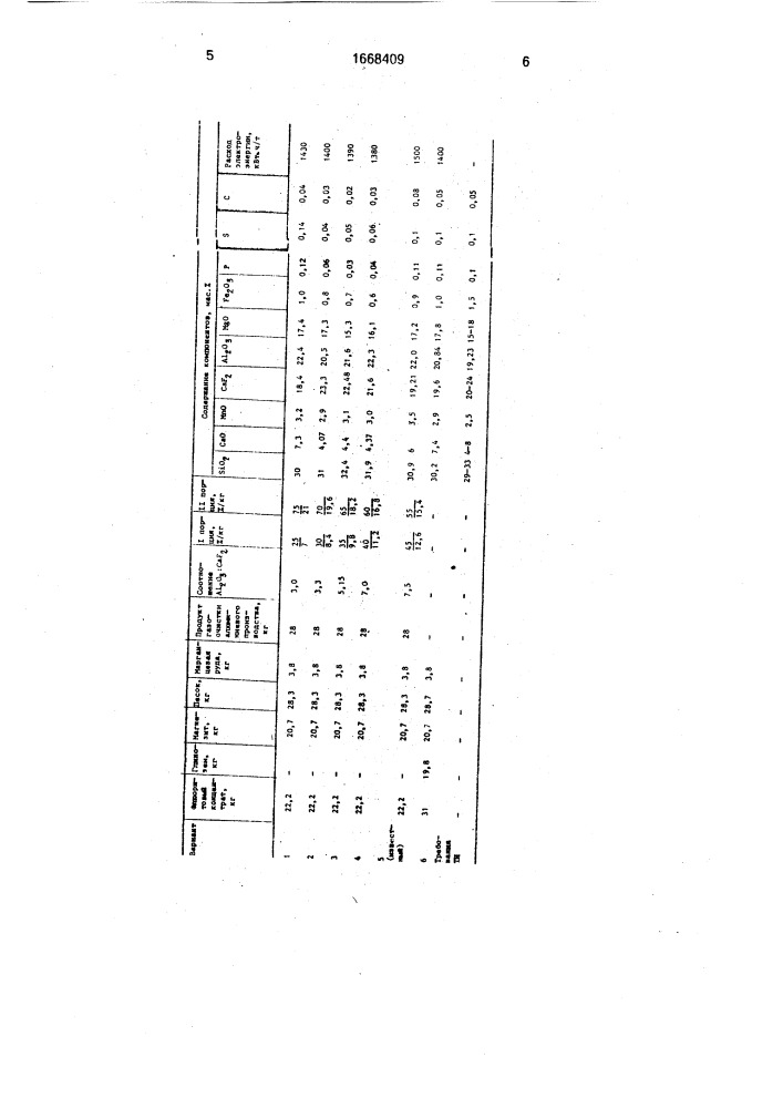 Способ получения флюсов электроплавкой (патент 1668409)