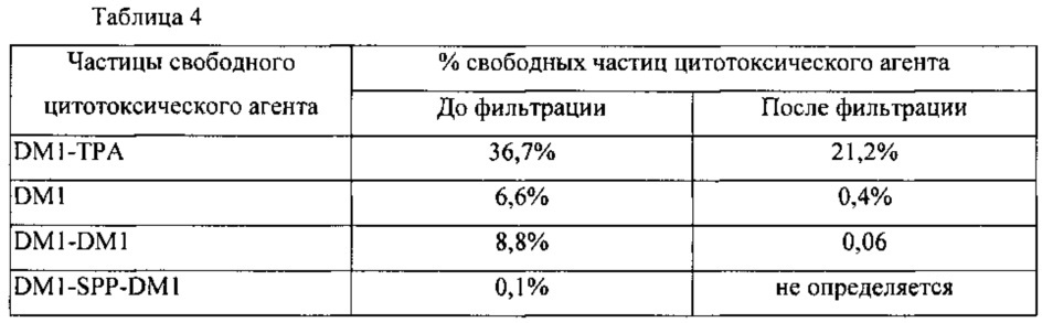 Использование пвдф-мембраны для очистки конъюгатов клеточно-связывающий агент - цитотоксический агент (патент 2661083)