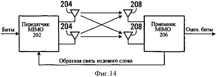 Устройство и способ кодирования с использованием сокращенной кодовой книги с адаптивной установкой в исходное положение (патент 2533439)