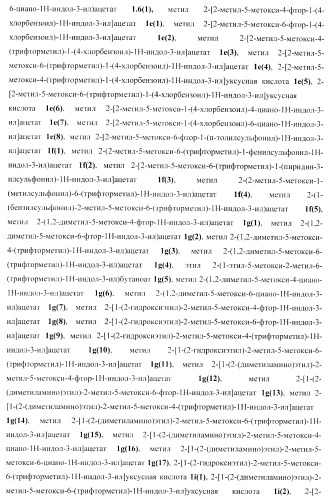 Замещенные 2-(5-гидрокси-2-метил-1н-индол-3-ил)уксусные кислоты и их эфиры, противовирусное активное начало, фармацевтическая композиция, лекарственное средство, способ лечения вирусных заболеваний (патент 2397975)