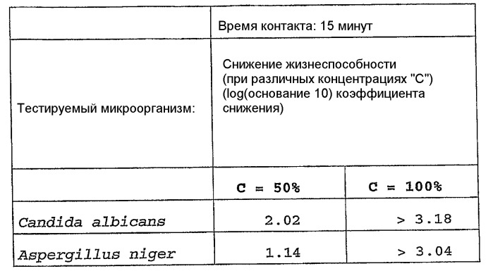 Покрытия из наноматериалов для остеоинтегрируемых биомедицинских протезов (патент 2401129)