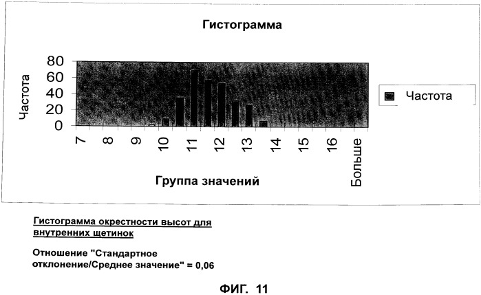 Щетка для волос и способы ее использования и изготовления (патент 2555943)