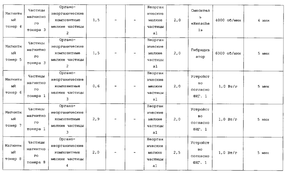 Магнитный тонер (патент 2621698)