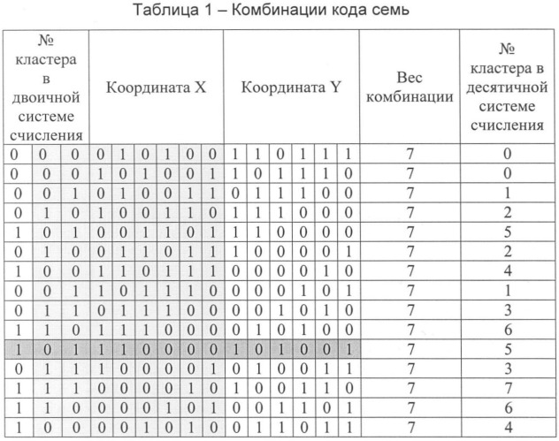 Декодер с исправлением стираний (патент 2379841)