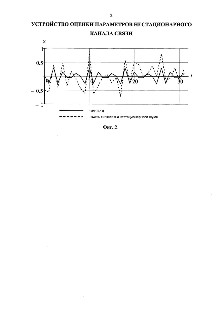 Устройство оценки параметров нестационарного канала связи (патент 2663471)