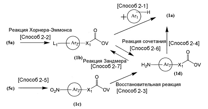 Циннамидное соединение (патент 2361872)