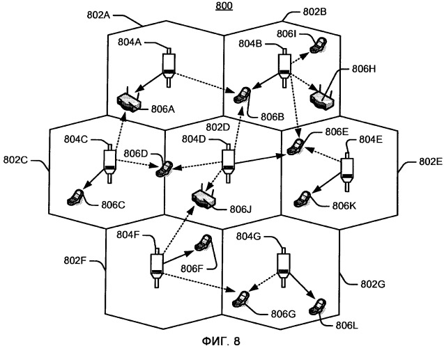 Переключение режимов выбора беспроводной сети в связи с выбором набора беспроводных ячеек (патент 2480956)