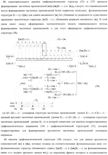 Функциональная структура умножителя, в котором входные аргументы имеют формат двоичной системы счисления f(2n), а выходные аргументы сформированы в формате позиционно-знаковой системы счисления f(+/-) (патент 2373563)