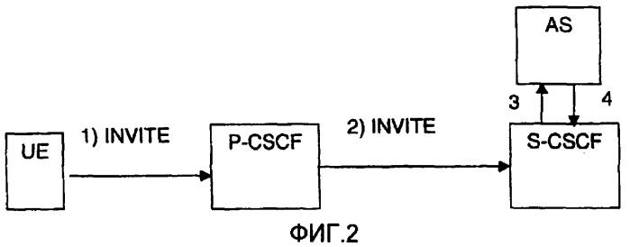 Обработка сообщений в подсистеме мультимедиа на базе протокола ip (патент 2426262)