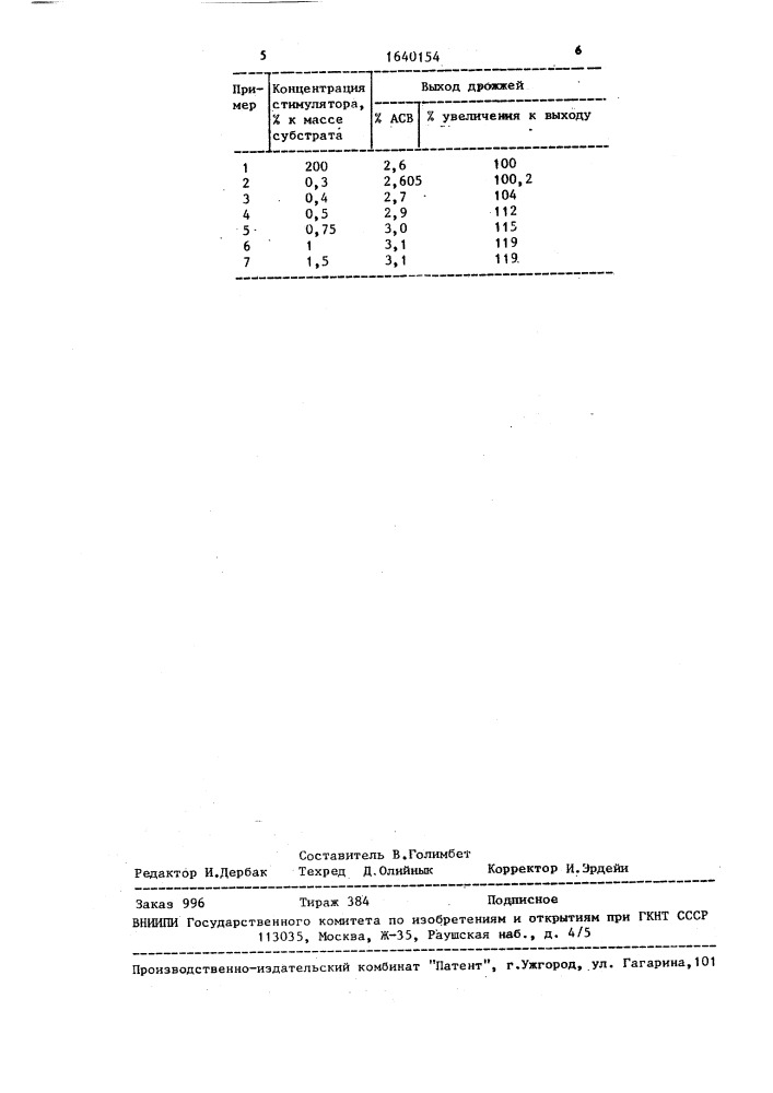 Способ получения биомассы дрожжей (патент 1640154)