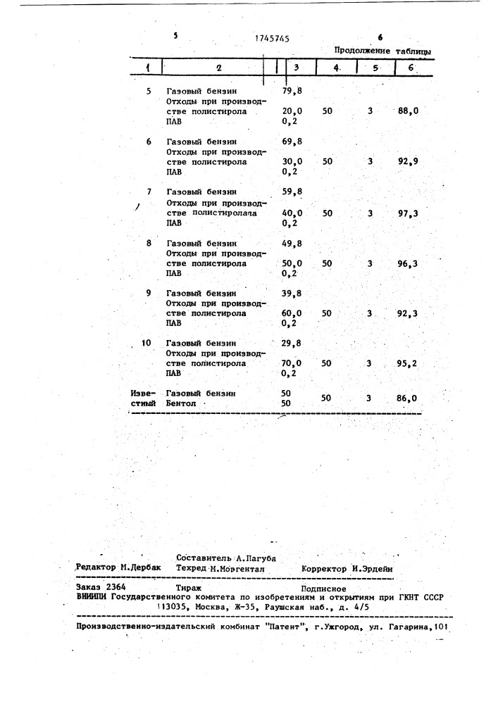 Состав для удаления асфальтеносмолопарафиновых отложений (патент 1745745)