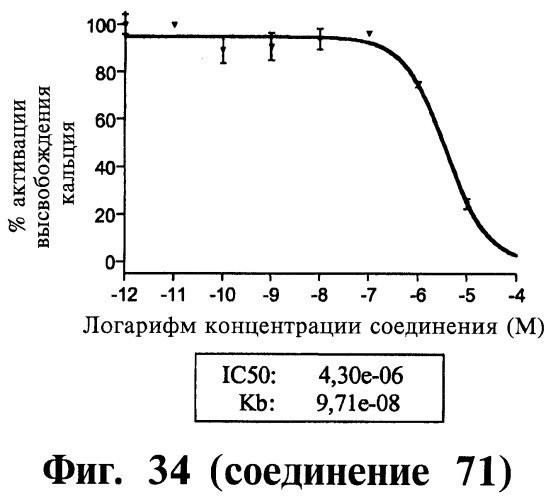 Способ лечения или профилактики физиологических и/или патофизиологических состояний, опосредуемых рецепторами, стимулирующими секрецию гормона роста, триазолы и фармацевтическая композиция на их основе (патент 2415134)