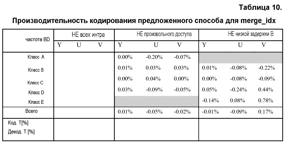 Сокращение количества контекстов для контекстно-адаптивного бинарного арифметического кодирования (патент 2602380)