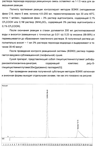 Биядерные координационные соединения биологически активных d-элементов с алифатическими тиолами как средства повышения эффективности лекарственных препаратов (патент 2417999)