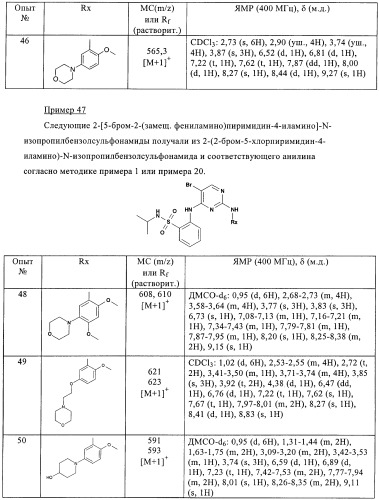 Пиримидиновые производные (патент 2401260)