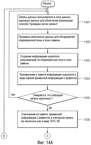 Способ управления обработкой дефектов диска и устройство для его осуществления, а также диск для указанного устройства (патент 2294025)