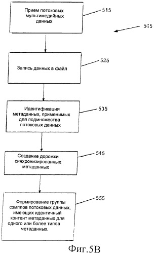 Сегментированные метаданные и индексы для потоковых мультимедийных данных (патент 2477883)