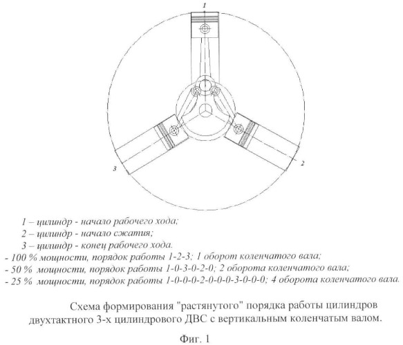 Способ дискретного изменения мощности двс (варианты) (патент 2380562)