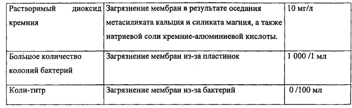 Молочный продукт из рекомбинированного молока и способ его производства (патент 2579674)