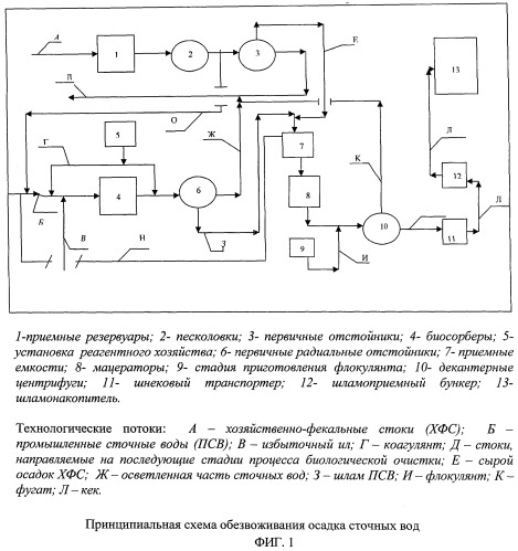 Способ обезвоживания осадка сточных вод (патент 2498946)