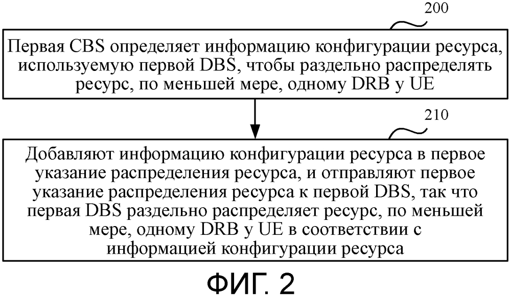 Способ конфигурирования ресурса несущего радиоканала данных drb и аппаратура (патент 2608841)