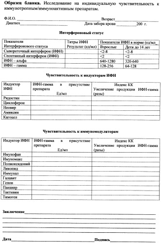 Способ определения индивидуальной чувствительности лейкоцитов крови людей к лекарственному препарату (патент 2423705)