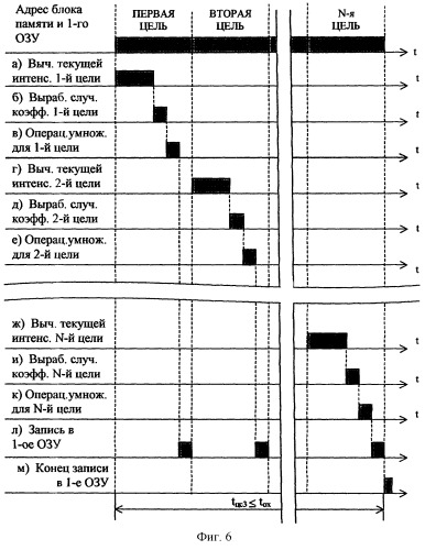 Генератор флюктуирующих сигналов целей (патент 2253129)