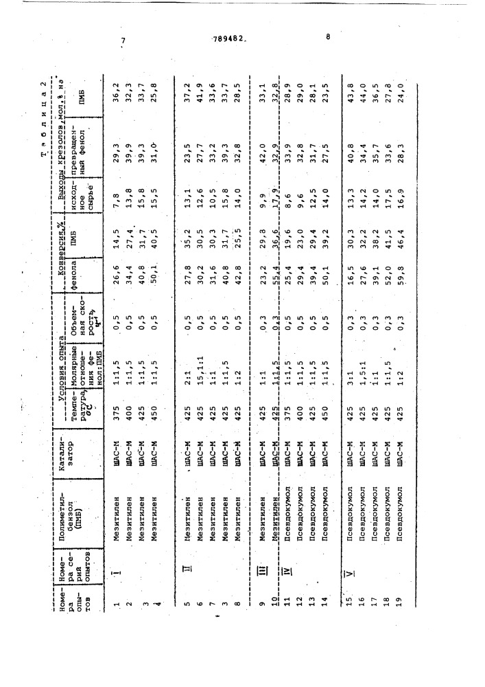 Способ получения крезолов (патент 789482)