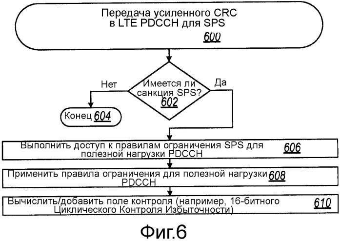 Фильтрация ложных тревог полупостоянного планирования (патент 2449508)