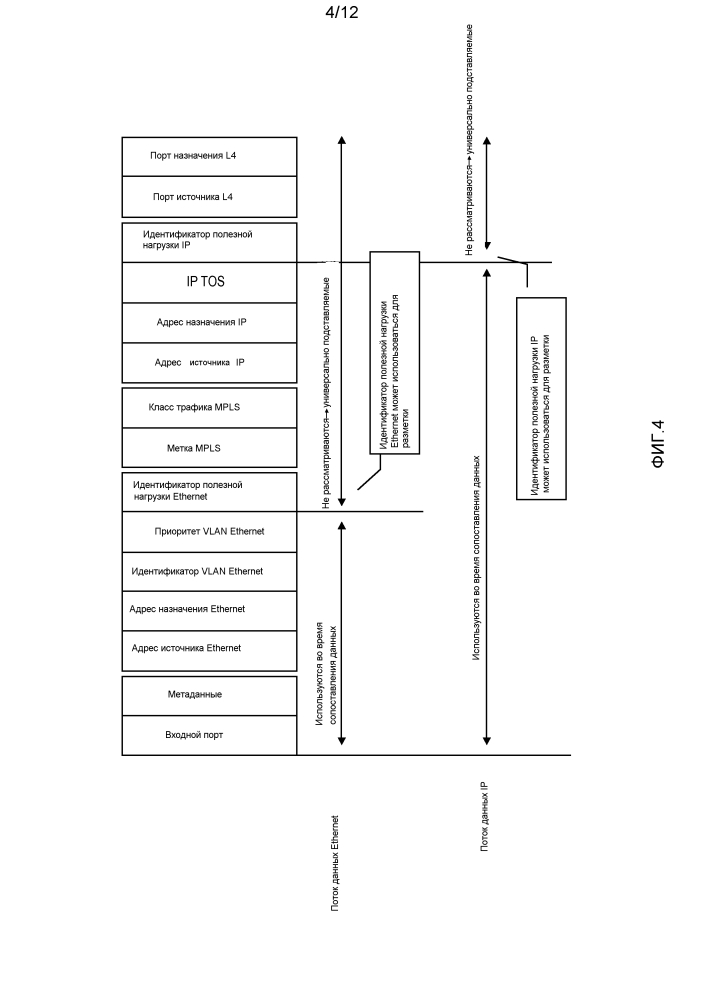 Приводимое в действие контроллером оам для openflow (патент 2608879)