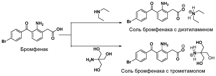 Органические соли бромфенака и способ их получения, содержащая их композиция и их применение (патент 2575923)